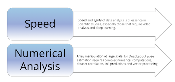 numpy benefits